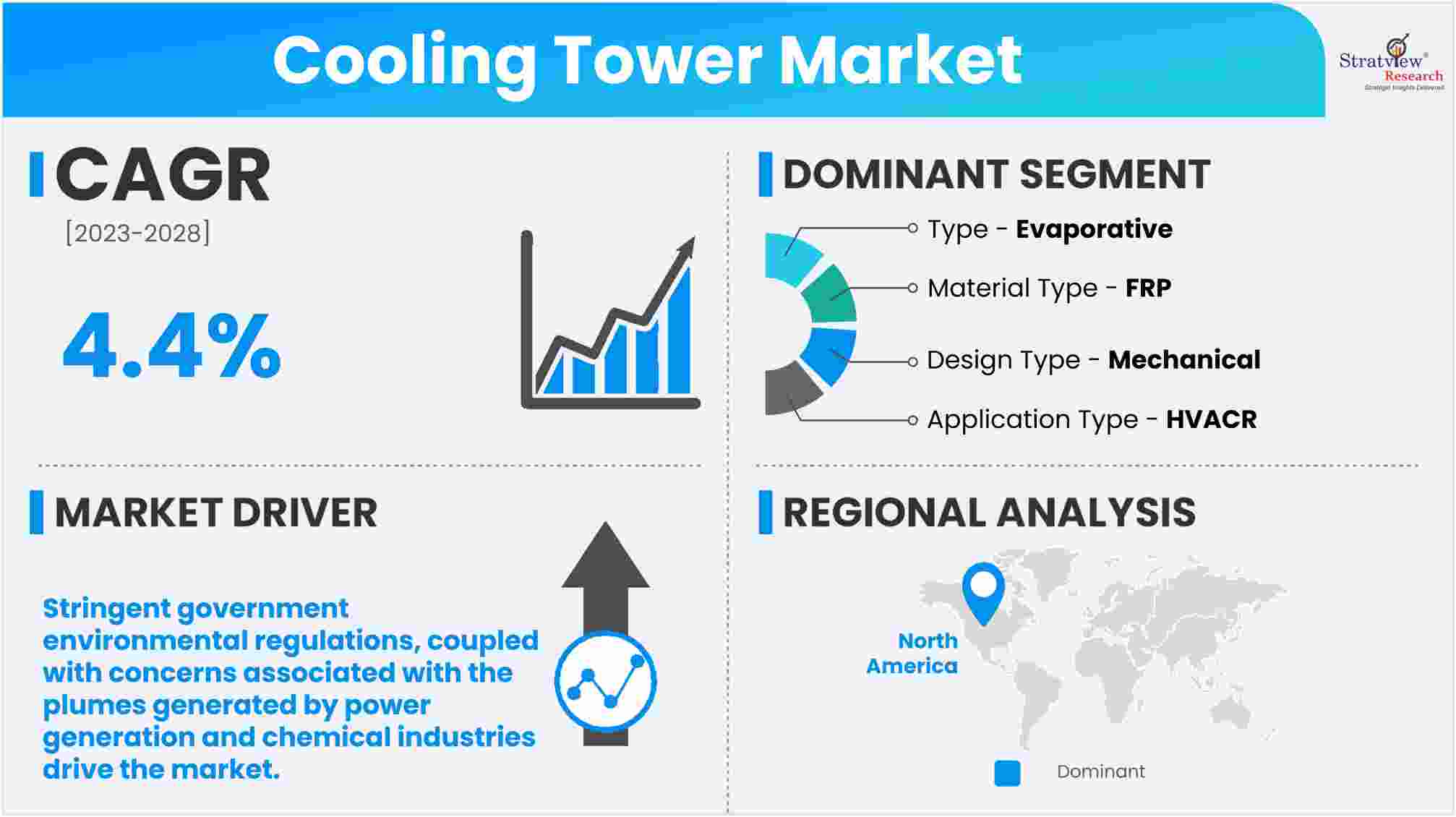 Cooling Tower Market Growth
